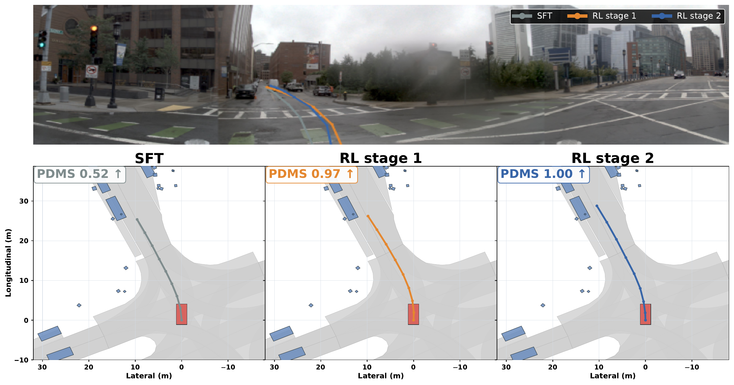 Three-stage training · Demo 04