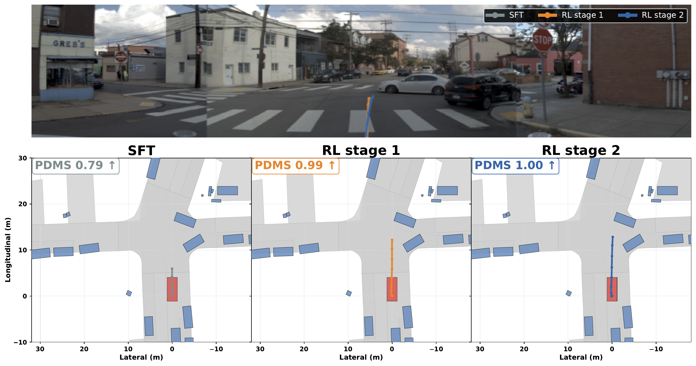 Three-stage training · Demo 05