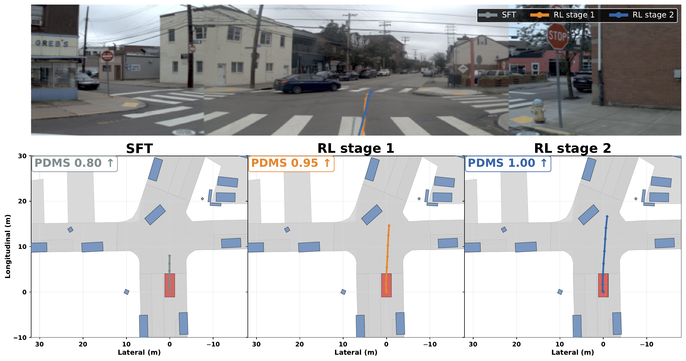 Three-stage training · Demo 06